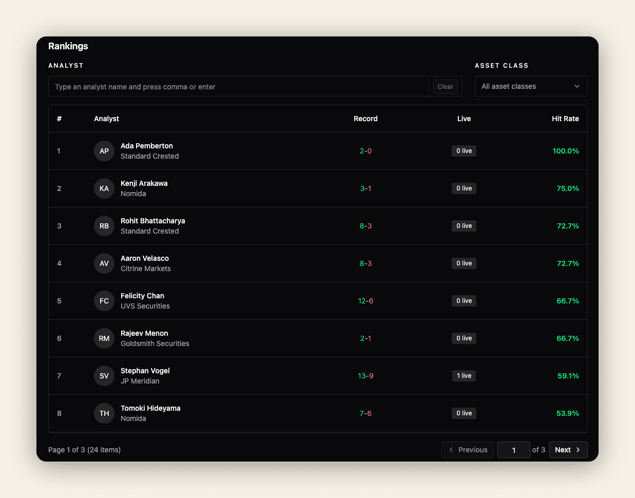 Hit Rate rankings table with analyst and asset class filters